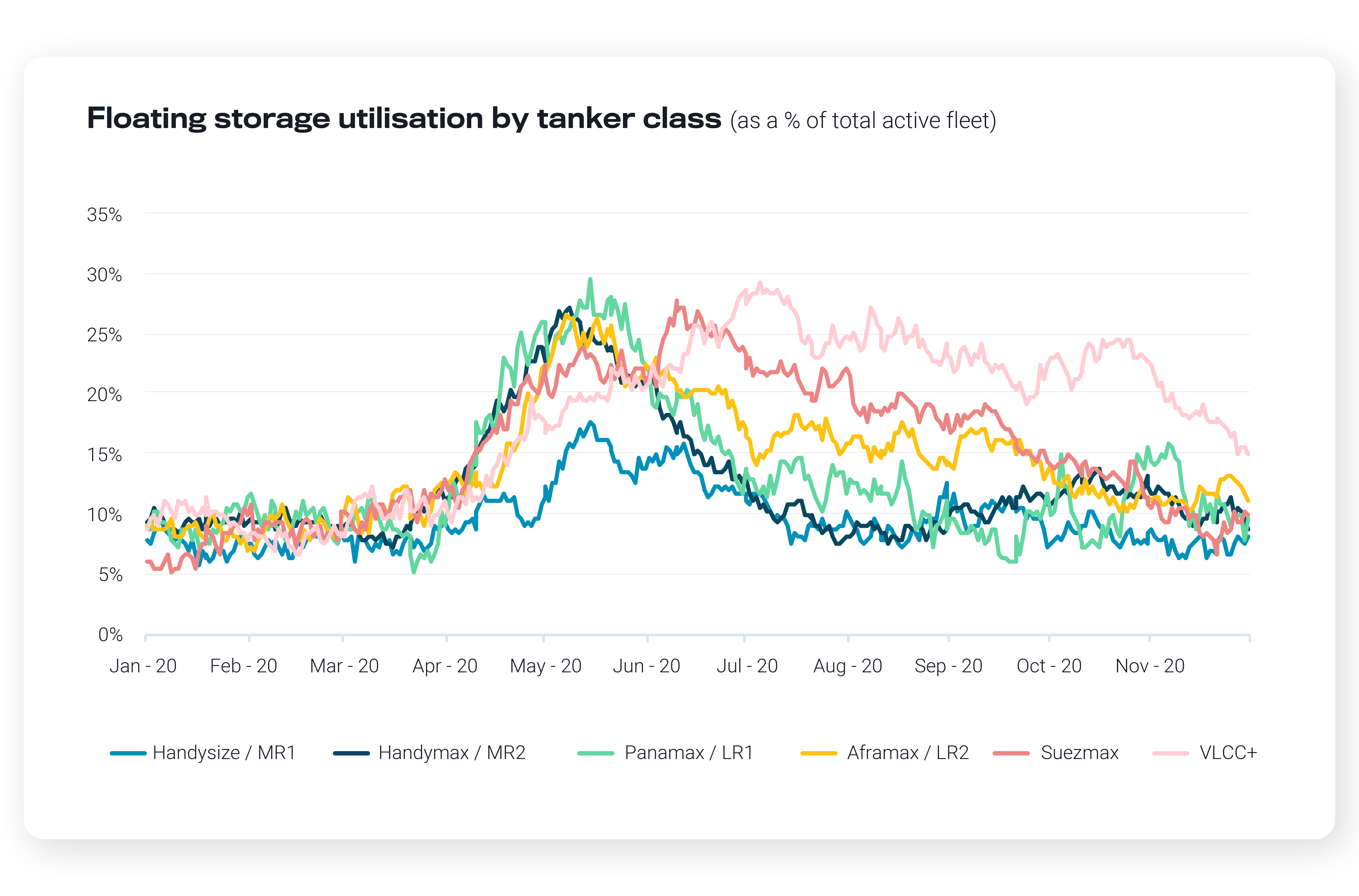 2021-the-freight-forecast-vortexa